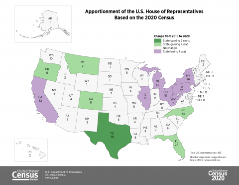 census apportionment pgs